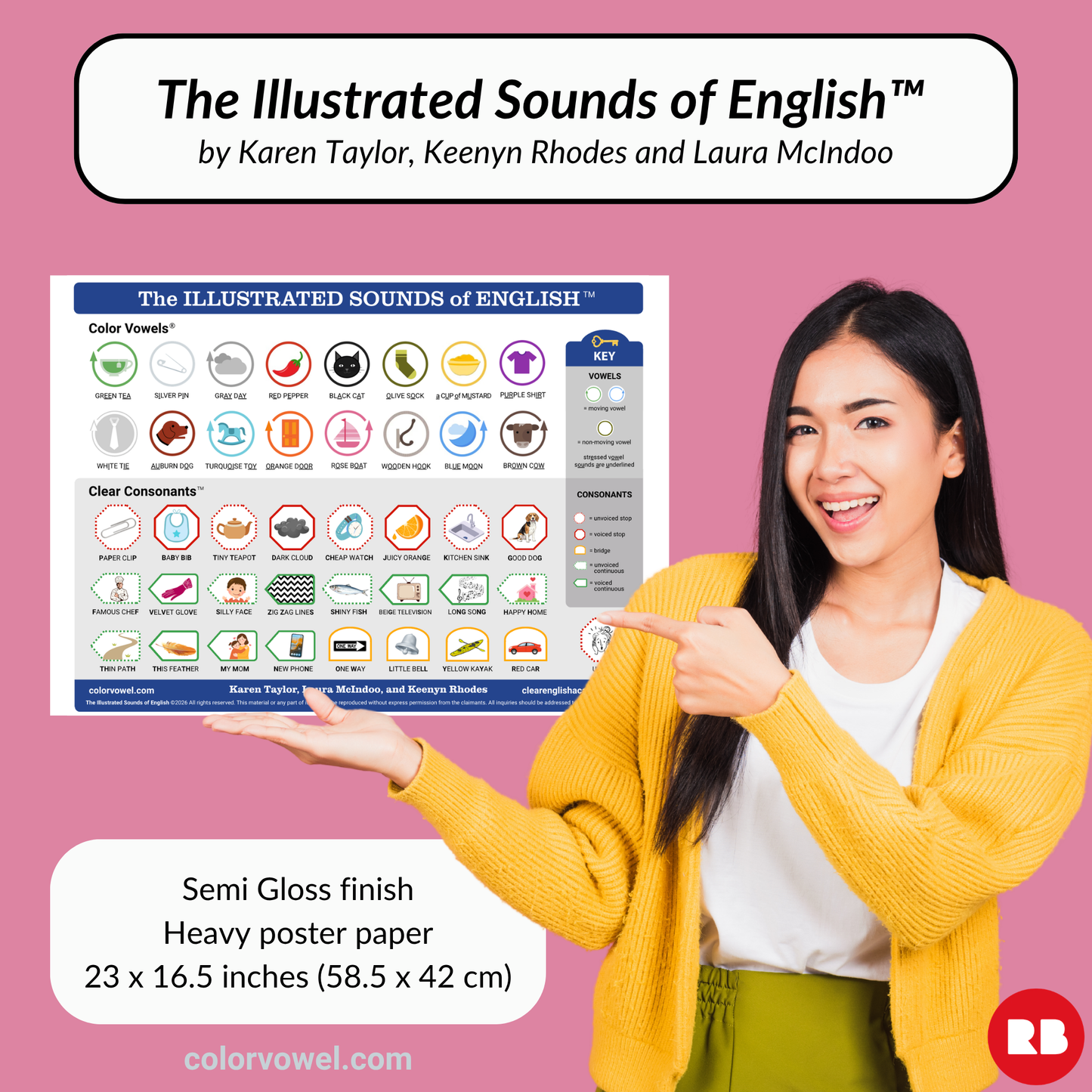 The Illustrated Sounds of English™ Poster